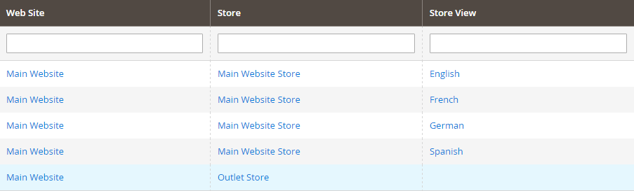 إنشاء متاجر متعددة (Multiple Stores) على ماجنتو 2